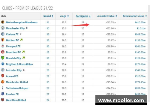 英超球员人数排名：哪支球队拥有最多球员？